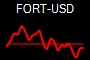 FORT-USD